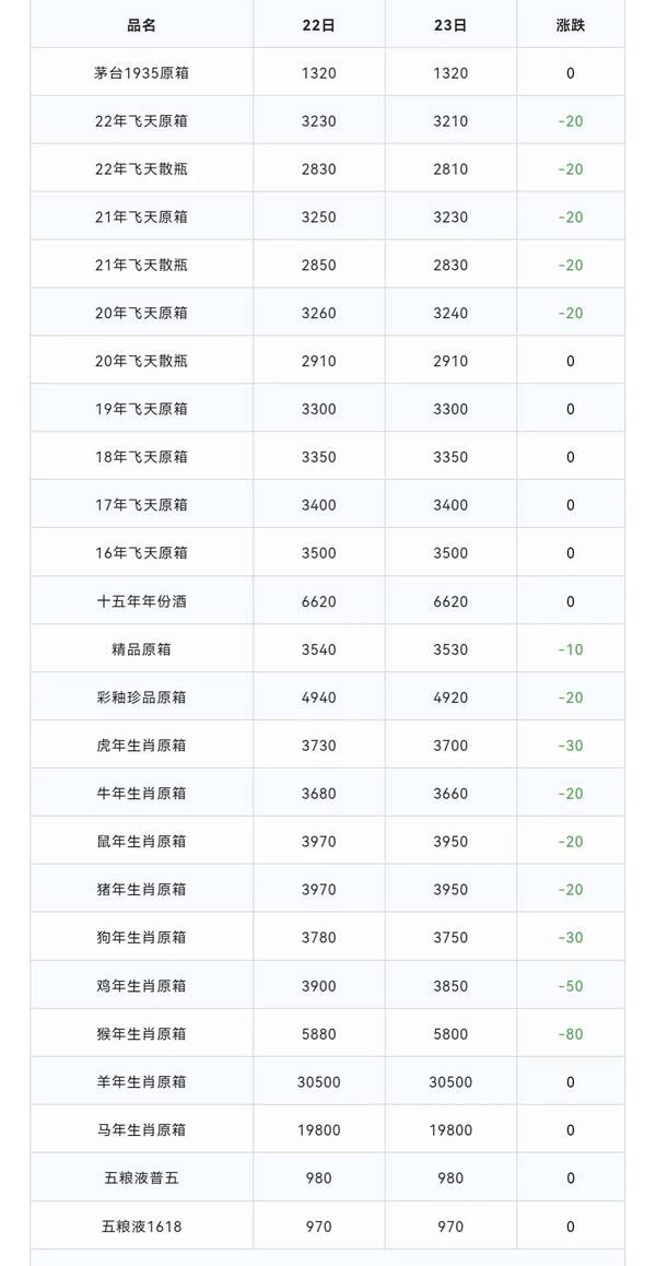 茅台酒最新行情，2022年8月25日茅台酒行情