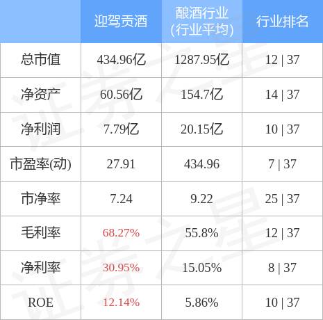 迎驾贡酒好喝吗？迎驾贡酒产值多少亿