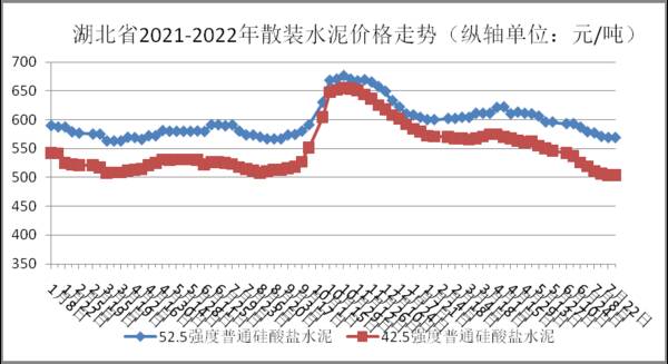 湖北机制砂价格，湖北砂石最新情况