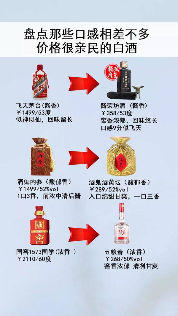 西凤国宾12年酒价格，西凤国花瓷12年和西凤6年