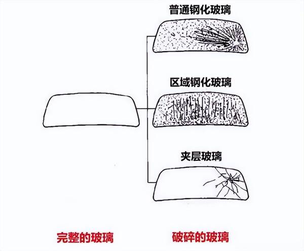 汽车玻璃位置名称，汽车玻璃介绍文案