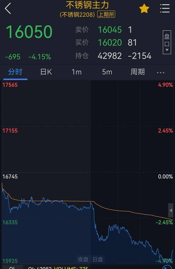 51不锈钢网今日行情，不锈钢7日数据