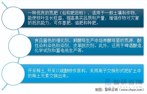 2022年中国硫酸铵出口量，2022年中国硫酸铵供需情况分析（附产能、产量、进出口及价格等）