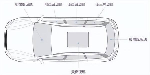 汽车玻璃位置名称，汽车玻璃介绍文案