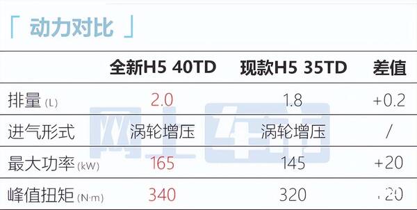 红旗h5对比本田雅阁，红旗全新H5价格曝光！比预售便宜不少，还看本田雅阁？