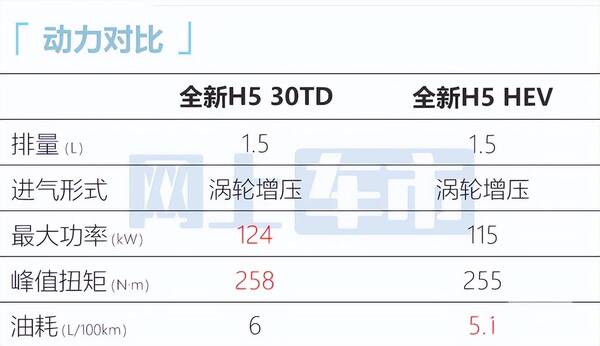 红旗h5对比本田雅阁，红旗全新H5价格曝光！比预售便宜不少，还看本田雅阁？