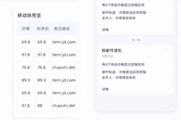 淘宝价格监控app，电商价格监控软件分享：7天破价1000次，实时到手价一目了然