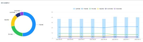 淘宝价格监控app，电商价格监控软件分享：7天破价1000次，实时到手价一目了然