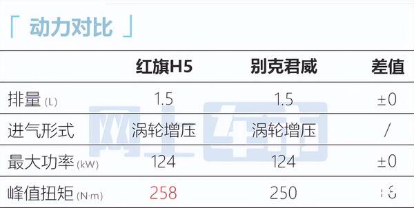 红旗h5对比本田雅阁，红旗全新H5价格曝光！比预售便宜不少，还看本田雅阁？