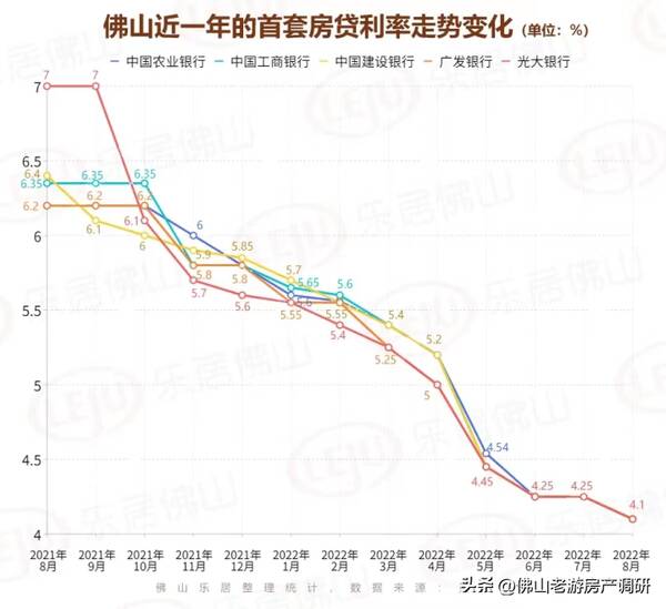 二手奔驰s450多少钱一辆，买奔驰s450一年估计要花多少钱