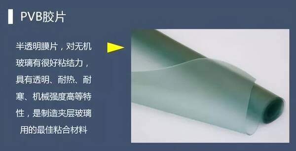 汽车玻璃位置名称，汽车玻璃介绍文案