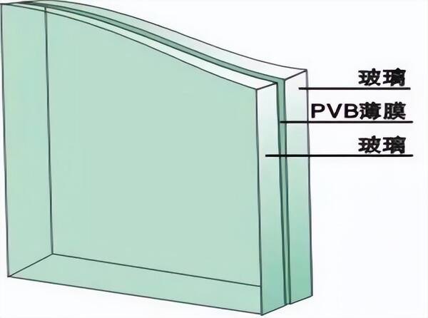 汽车玻璃位置名称，汽车玻璃介绍文案
