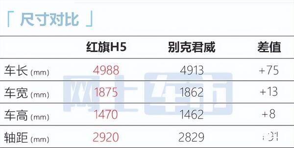 红旗h5对比本田雅阁，红旗全新H5价格曝光！比预售便宜不少，还看本田雅阁？