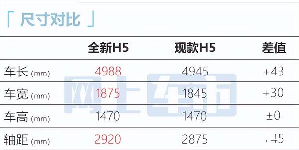 红旗h5对比本田雅阁，红旗全新H5价格曝光！比预售便宜不少，还看本田雅阁？