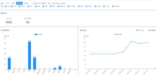 淘宝价格监控app，电商价格监控软件分享：7天破价1000次，实时到手价一目了然