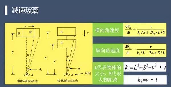 汽车玻璃位置名称，汽车玻璃介绍文案