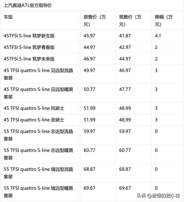 上汽奥迪a7l价格，奥迪a7降价日报价