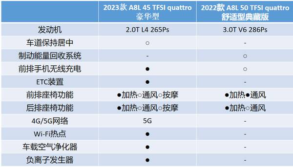 奥迪a8l最新消息，奥迪a8l2022款大改款