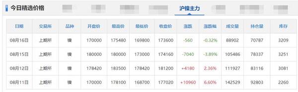 最新铅锌价格一览表，废旧铜铝锌最新价格