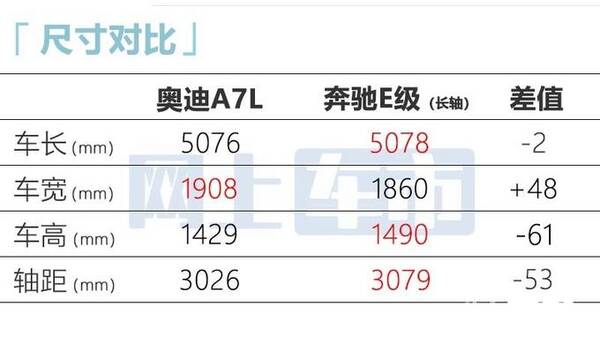奥迪a7全国最低价，奥迪a7降价25万