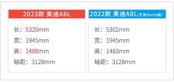 奥迪a8l最新消息，奥迪a8l2022款大改款
