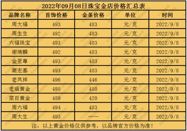 老凤祥今日黄金价格，今日黄金多少钱一克价格查询新闻