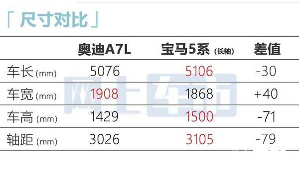 奥迪a7全国最低价，奥迪a7降价25万