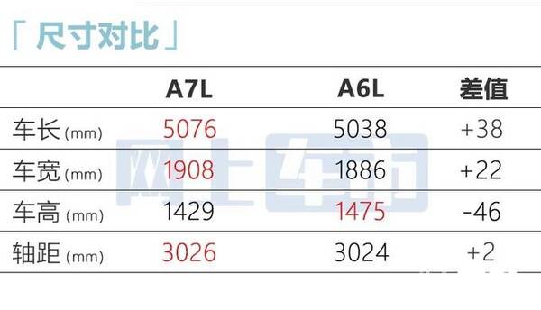 奥迪a7全国最低价，奥迪a7降价25万