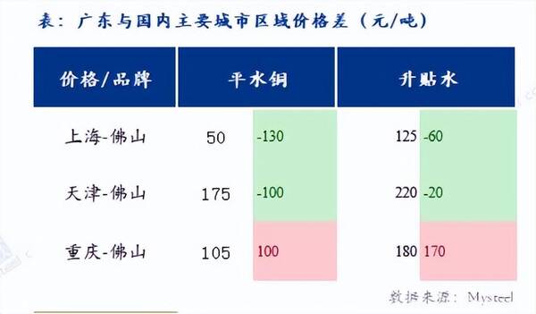 最新铅锌价格一览表，废旧铜铝锌最新价格
