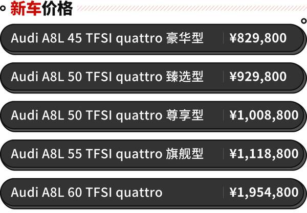 奥迪a8l最新消息，奥迪a8l2022款大改款