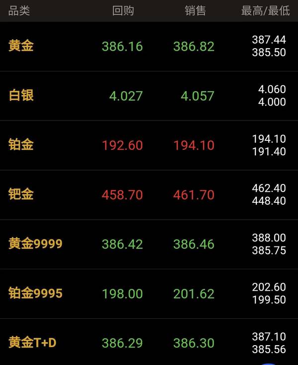 黄金回收店，今天黄金回收价格是多少元一克拉
