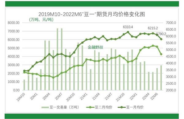 山东大豆价格今日价格，2022年大豆价格走势