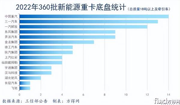 解放重汽，重汽王牌最新消息