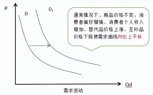 中级经济师基础一共几章？经济学基础第二章需求、供给与价格