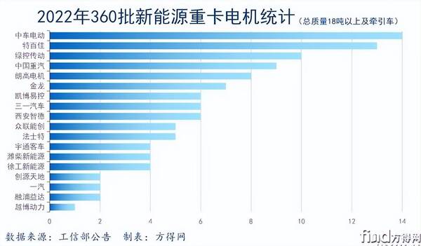 解放重汽，重汽王牌最新消息