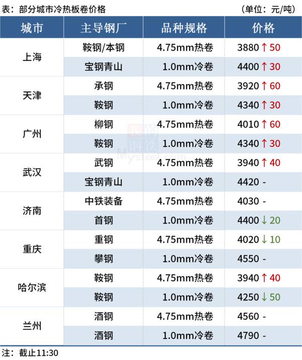 不锈钢期货,钢材今日期货下跌 不锈钢期货,钢材今日期货下跌