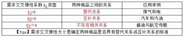 中级经济师基础一共几章？经济学基础第二章需求、供给与价格