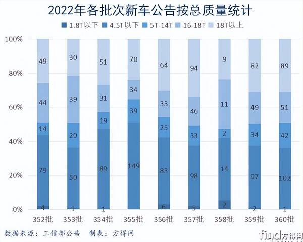 解放重汽，重汽王牌最新消息