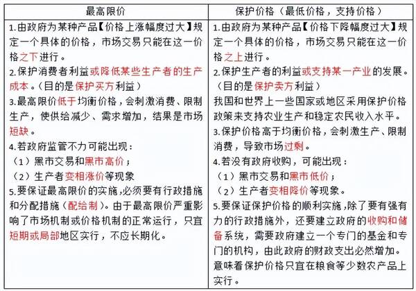 中级经济师基础一共几章？经济学基础第二章需求、供给与价格