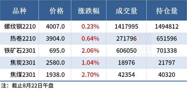 不锈钢期货,钢材今日期货下跌 不锈钢期货,钢材今日期货下跌