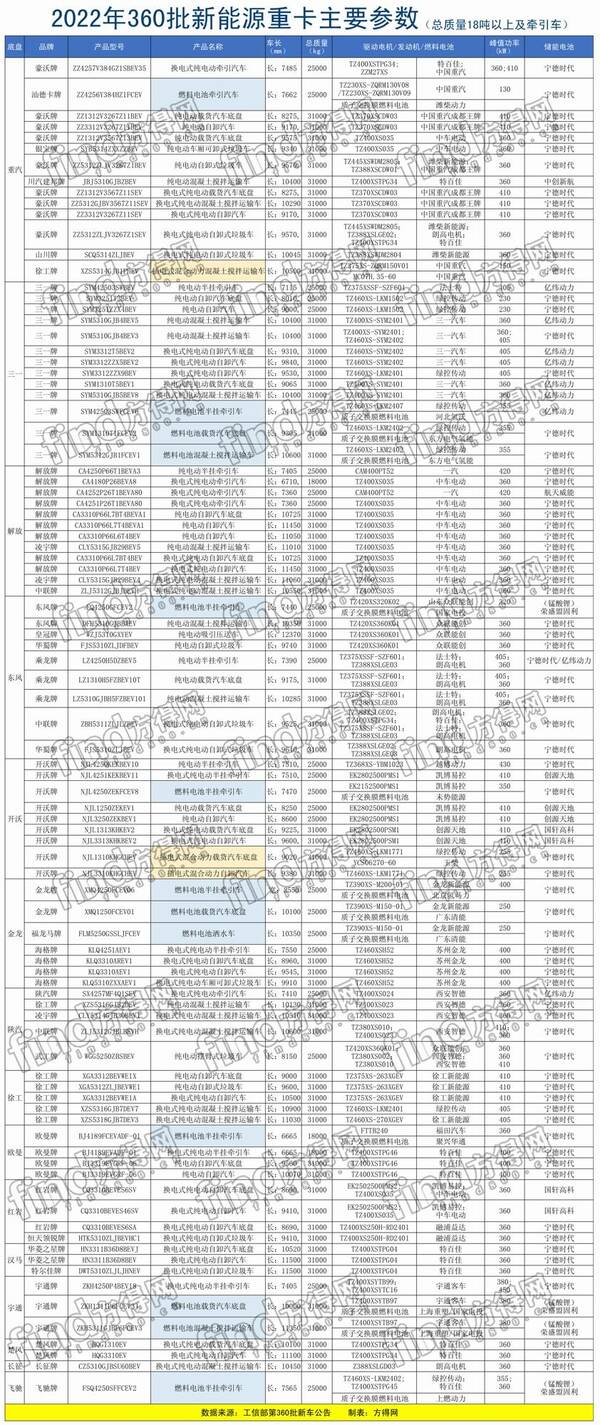 解放重汽，重汽王牌最新消息