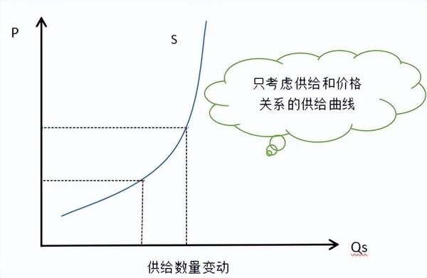 中级经济师基础一共几章？经济学基础第二章需求、供给与价格