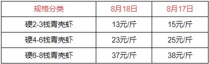 巴厘龙虾，2022年小龙虾价格表