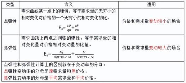 中级经济师基础一共几章？经济学基础第二章需求、供给与价格