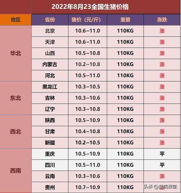 生猪价格走势，生猪价格过年的走向