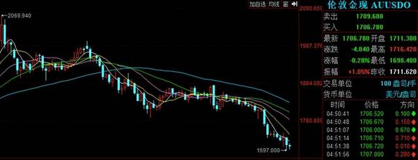 工行8月15日起暂停黄金交易，工商银行8月15日起暂停账户黄金白银交易,有何影响呢