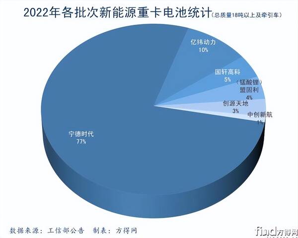 解放重汽，重汽王牌最新消息