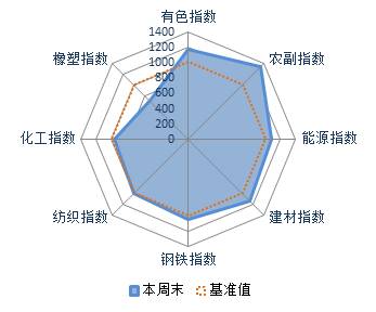 大宗原材料走势,生意社大宗商品价格行情期现图 大宗原材料走势,生意社大宗商品价格行情期现图