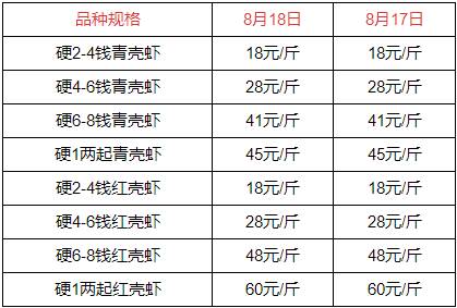 巴厘龙虾，2022年小龙虾价格表
