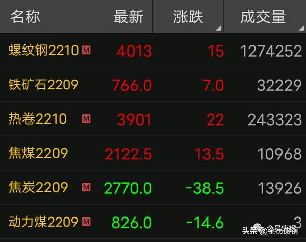 沙钢钢材价格表，今天沙钢价格调整信息